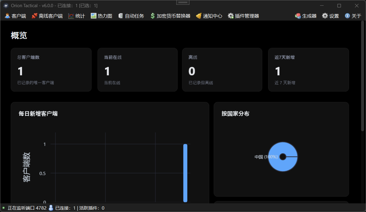 统计总览